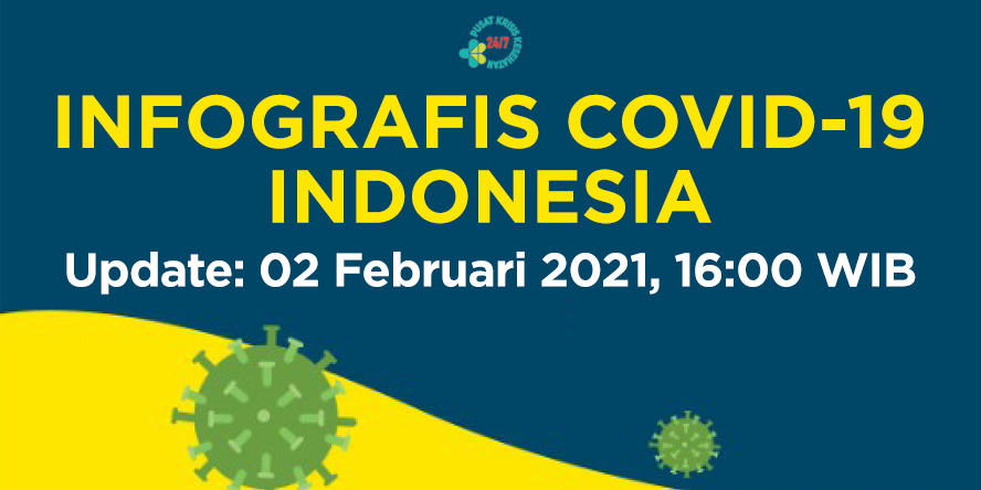 Infografis COVID-19 Indonesia 02 Februari 2021, 16:00 WIB